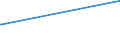 KN 02071190 /Exporte /Einheit = Preise (Euro/Tonne) /Partnerland: Komoren /Meldeland: Europäische Union /02071190:Hühner `hausgeflügel`, Gerupft, Ausgenommen, Ohne Kopf und Ständer, Ohne Hals, Herz, Leber und Muskelmagen, Genannt `hühner 65 V.h.`, Frisch Oder Gekühlt Sowie Andere Angebotsformen von Hühnern, Unzerteilt, Frisch Oder Gekühlt (Ausg. Sog. `hühner 83 V.h.` und `hühner 70 V.h.` Sowie Trut- und Perlhühner)