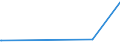 KN 02071190 /Exporte /Einheit = Preise (Euro/Tonne) /Partnerland: Mayotte /Meldeland: Eur15 /02071190:Hühner `hausgeflügel`, Gerupft, Ausgenommen, Ohne Kopf und Ständer, Ohne Hals, Herz, Leber und Muskelmagen, Genannt `hühner 65 V.h.`, Frisch Oder Gekühlt Sowie Andere Angebotsformen von Hühnern, Unzerteilt, Frisch Oder Gekühlt (Ausg. Sog. `hühner 83 V.h.` und `hühner 70 V.h.` Sowie Trut- und Perlhühner)