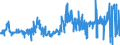 KN 02071210 /Exporte /Einheit = Preise (Euro/Tonne) /Partnerland: Spanien /Meldeland: Eur27_2020 /02071210:Hühner `hausgeflügel`, Gerupft, Ausgenommen, Ohne Kopf und Ständer, mit Hals, Herz, Leber und Muskelmagen, Genannt `hühner 70 V.h.`, Gefroren (Ausg. Trut- und Perlhühner)