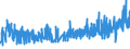 KN 02071210 /Exporte /Einheit = Preise (Euro/Tonne) /Partnerland: Schweiz /Meldeland: Eur27_2020 /02071210:Hühner `hausgeflügel`, Gerupft, Ausgenommen, Ohne Kopf und Ständer, mit Hals, Herz, Leber und Muskelmagen, Genannt `hühner 70 V.h.`, Gefroren (Ausg. Trut- und Perlhühner)