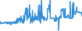 KN 02071210 /Exporte /Einheit = Preise (Euro/Tonne) /Partnerland: Faeroeer Inseln /Meldeland: Eur27_2020 /02071210:Hühner `hausgeflügel`, Gerupft, Ausgenommen, Ohne Kopf und Ständer, mit Hals, Herz, Leber und Muskelmagen, Genannt `hühner 70 V.h.`, Gefroren (Ausg. Trut- und Perlhühner)