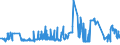 KN 02071210 /Exporte /Einheit = Preise (Euro/Tonne) /Partnerland: Malta /Meldeland: Eur27_2020 /02071210:Hühner `hausgeflügel`, Gerupft, Ausgenommen, Ohne Kopf und Ständer, mit Hals, Herz, Leber und Muskelmagen, Genannt `hühner 70 V.h.`, Gefroren (Ausg. Trut- und Perlhühner)