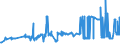 KN 02071210 /Exporte /Einheit = Preise (Euro/Tonne) /Partnerland: Estland /Meldeland: Eur27_2020 /02071210:Hühner `hausgeflügel`, Gerupft, Ausgenommen, Ohne Kopf und Ständer, mit Hals, Herz, Leber und Muskelmagen, Genannt `hühner 70 V.h.`, Gefroren (Ausg. Trut- und Perlhühner)