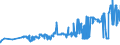 KN 02071210 /Exporte /Einheit = Preise (Euro/Tonne) /Partnerland: Lettland /Meldeland: Eur27_2020 /02071210:Hühner `hausgeflügel`, Gerupft, Ausgenommen, Ohne Kopf und Ständer, mit Hals, Herz, Leber und Muskelmagen, Genannt `hühner 70 V.h.`, Gefroren (Ausg. Trut- und Perlhühner)