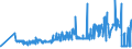 KN 02071210 /Exporte /Einheit = Preise (Euro/Tonne) /Partnerland: Slowakei /Meldeland: Eur27_2020 /02071210:Hühner `hausgeflügel`, Gerupft, Ausgenommen, Ohne Kopf und Ständer, mit Hals, Herz, Leber und Muskelmagen, Genannt `hühner 70 V.h.`, Gefroren (Ausg. Trut- und Perlhühner)