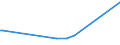 KN 02071210 /Exporte /Einheit = Preise (Euro/Tonne) /Partnerland: Armenien /Meldeland: Eur27 /02071210:Hühner `hausgeflügel`, Gerupft, Ausgenommen, Ohne Kopf und Ständer, mit Hals, Herz, Leber und Muskelmagen, Genannt `hühner 70 V.h.`, Gefroren (Ausg. Trut- und Perlhühner)