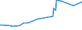 KN 02071210 /Exporte /Einheit = Preise (Euro/Tonne) /Partnerland: Aserbaidschan /Meldeland: Eur27_2020 /02071210:Hühner `hausgeflügel`, Gerupft, Ausgenommen, Ohne Kopf und Ständer, mit Hals, Herz, Leber und Muskelmagen, Genannt `hühner 70 V.h.`, Gefroren (Ausg. Trut- und Perlhühner)