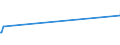 KN 02071210 /Exporte /Einheit = Preise (Euro/Tonne) /Partnerland: Montenegro /Meldeland: Eur27_2020 /02071210:Hühner `hausgeflügel`, Gerupft, Ausgenommen, Ohne Kopf und Ständer, mit Hals, Herz, Leber und Muskelmagen, Genannt `hühner 70 V.h.`, Gefroren (Ausg. Trut- und Perlhühner)