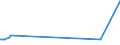 KN 02071210 /Exporte /Einheit = Preise (Euro/Tonne) /Partnerland: Libyen /Meldeland: Eur27_2020 /02071210:Hühner `hausgeflügel`, Gerupft, Ausgenommen, Ohne Kopf und Ständer, mit Hals, Herz, Leber und Muskelmagen, Genannt `hühner 70 V.h.`, Gefroren (Ausg. Trut- und Perlhühner)