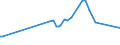 KN 02071210 /Exporte /Einheit = Preise (Euro/Tonne) /Partnerland: Sudan /Meldeland: Eur25 /02071210:Hühner `hausgeflügel`, Gerupft, Ausgenommen, Ohne Kopf und Ständer, mit Hals, Herz, Leber und Muskelmagen, Genannt `hühner 70 V.h.`, Gefroren (Ausg. Trut- und Perlhühner)