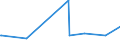 KN 02071210 /Exporte /Einheit = Preise (Euro/Tonne) /Partnerland: Tschad /Meldeland: Eur25 /02071210:Hühner `hausgeflügel`, Gerupft, Ausgenommen, Ohne Kopf und Ständer, mit Hals, Herz, Leber und Muskelmagen, Genannt `hühner 70 V.h.`, Gefroren (Ausg. Trut- und Perlhühner)