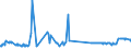 KN 02071210 /Exporte /Einheit = Preise (Euro/Tonne) /Partnerland: Elfenbeink. /Meldeland: Eur27_2020 /02071210:Hühner `hausgeflügel`, Gerupft, Ausgenommen, Ohne Kopf und Ständer, mit Hals, Herz, Leber und Muskelmagen, Genannt `hühner 70 V.h.`, Gefroren (Ausg. Trut- und Perlhühner)