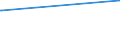 KN 02071210 /Exporte /Einheit = Preise (Euro/Tonne) /Partnerland: Somalia /Meldeland: Eur15 /02071210:Hühner `hausgeflügel`, Gerupft, Ausgenommen, Ohne Kopf und Ständer, mit Hals, Herz, Leber und Muskelmagen, Genannt `hühner 70 V.h.`, Gefroren (Ausg. Trut- und Perlhühner)