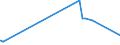 KN 02071210 /Exporte /Einheit = Preise (Euro/Tonne) /Partnerland: Mosambik /Meldeland: Eur27_2020 /02071210:Hühner `hausgeflügel`, Gerupft, Ausgenommen, Ohne Kopf und Ständer, mit Hals, Herz, Leber und Muskelmagen, Genannt `hühner 70 V.h.`, Gefroren (Ausg. Trut- und Perlhühner)