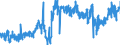 KN 02071290 /Exporte /Einheit = Preise (Euro/Tonne) /Partnerland: Deutschland /Meldeland: Eur27_2020 /02071290:Hühner `hausgeflügel`, Gerupft, Ausgenommen, Ohne Kopf und Ständer, Ohne Hals, Herz, Leber und Muskelmagen, Genannt `hühner 65 V.h.`, Gefroren Sowie Andere Angebotsformen von Hühnern, Unzerteilt, Gefroren (Ausg. `hühner 70 V.h.` Sowie Trut- und Perlhühner)