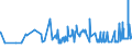 KN 02071290 /Exporte /Einheit = Preise (Euro/Tonne) /Partnerland: Andorra /Meldeland: Eur27_2020 /02071290:Hühner `hausgeflügel`, Gerupft, Ausgenommen, Ohne Kopf und Ständer, Ohne Hals, Herz, Leber und Muskelmagen, Genannt `hühner 65 V.h.`, Gefroren Sowie Andere Angebotsformen von Hühnern, Unzerteilt, Gefroren (Ausg. `hühner 70 V.h.` Sowie Trut- und Perlhühner)