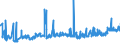 KN 02071290 /Exporte /Einheit = Preise (Euro/Tonne) /Partnerland: Tschechien /Meldeland: Eur27_2020 /02071290:Hühner `hausgeflügel`, Gerupft, Ausgenommen, Ohne Kopf und Ständer, Ohne Hals, Herz, Leber und Muskelmagen, Genannt `hühner 65 V.h.`, Gefroren Sowie Andere Angebotsformen von Hühnern, Unzerteilt, Gefroren (Ausg. `hühner 70 V.h.` Sowie Trut- und Perlhühner)