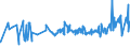 KN 02071290 /Exporte /Einheit = Preise (Euro/Tonne) /Partnerland: Georgien /Meldeland: Eur27_2020 /02071290:Hühner `hausgeflügel`, Gerupft, Ausgenommen, Ohne Kopf und Ständer, Ohne Hals, Herz, Leber und Muskelmagen, Genannt `hühner 65 V.h.`, Gefroren Sowie Andere Angebotsformen von Hühnern, Unzerteilt, Gefroren (Ausg. `hühner 70 V.h.` Sowie Trut- und Perlhühner)