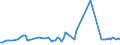 KN 02071290 /Exporte /Einheit = Preise (Euro/Tonne) /Partnerland: Serb.-mont. /Meldeland: Eur15 /02071290:Hühner `hausgeflügel`, Gerupft, Ausgenommen, Ohne Kopf und Ständer, Ohne Hals, Herz, Leber und Muskelmagen, Genannt `hühner 65 V.h.`, Gefroren Sowie Andere Angebotsformen von Hühnern, Unzerteilt, Gefroren (Ausg. `hühner 70 V.h.` Sowie Trut- und Perlhühner)