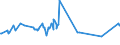 KN 02071290 /Exporte /Einheit = Preise (Euro/Tonne) /Partnerland: Serbien /Meldeland: Eur27_2020 /02071290:Hühner `hausgeflügel`, Gerupft, Ausgenommen, Ohne Kopf und Ständer, Ohne Hals, Herz, Leber und Muskelmagen, Genannt `hühner 65 V.h.`, Gefroren Sowie Andere Angebotsformen von Hühnern, Unzerteilt, Gefroren (Ausg. `hühner 70 V.h.` Sowie Trut- und Perlhühner)