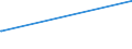 KN 02071290 /Exporte /Einheit = Preise (Euro/Tonne) /Partnerland: Algerien /Meldeland: Europäische Union /02071290:Hühner `hausgeflügel`, Gerupft, Ausgenommen, Ohne Kopf und Ständer, Ohne Hals, Herz, Leber und Muskelmagen, Genannt `hühner 65 V.h.`, Gefroren Sowie Andere Angebotsformen von Hühnern, Unzerteilt, Gefroren (Ausg. `hühner 70 V.h.` Sowie Trut- und Perlhühner)