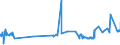 KN 02071290 /Exporte /Einheit = Preise (Euro/Tonne) /Partnerland: Mauretanien /Meldeland: Eur27_2020 /02071290:Hühner `hausgeflügel`, Gerupft, Ausgenommen, Ohne Kopf und Ständer, Ohne Hals, Herz, Leber und Muskelmagen, Genannt `hühner 65 V.h.`, Gefroren Sowie Andere Angebotsformen von Hühnern, Unzerteilt, Gefroren (Ausg. `hühner 70 V.h.` Sowie Trut- und Perlhühner)