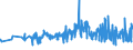 KN 02071290 /Exporte /Einheit = Preise (Euro/Tonne) /Partnerland: Kap Verde /Meldeland: Eur27_2020 /02071290:Hühner `hausgeflügel`, Gerupft, Ausgenommen, Ohne Kopf und Ständer, Ohne Hals, Herz, Leber und Muskelmagen, Genannt `hühner 65 V.h.`, Gefroren Sowie Andere Angebotsformen von Hühnern, Unzerteilt, Gefroren (Ausg. `hühner 70 V.h.` Sowie Trut- und Perlhühner)