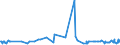 KN 02071290 /Exporte /Einheit = Preise (Euro/Tonne) /Partnerland: Sierra Leone /Meldeland: Eur27_2020 /02071290:Hühner `hausgeflügel`, Gerupft, Ausgenommen, Ohne Kopf und Ständer, Ohne Hals, Herz, Leber und Muskelmagen, Genannt `hühner 65 V.h.`, Gefroren Sowie Andere Angebotsformen von Hühnern, Unzerteilt, Gefroren (Ausg. `hühner 70 V.h.` Sowie Trut- und Perlhühner)