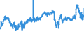 KN 02071290 /Exporte /Einheit = Preise (Euro/Tonne) /Partnerland: Kongo /Meldeland: Eur27_2020 /02071290:Hühner `hausgeflügel`, Gerupft, Ausgenommen, Ohne Kopf und Ständer, Ohne Hals, Herz, Leber und Muskelmagen, Genannt `hühner 65 V.h.`, Gefroren Sowie Andere Angebotsformen von Hühnern, Unzerteilt, Gefroren (Ausg. `hühner 70 V.h.` Sowie Trut- und Perlhühner)