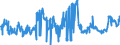 KN 02071310 /Exporte /Einheit = Preise (Euro/Tonne) /Partnerland: Irland /Meldeland: Eur27_2020 /02071310:Teile von Hühnern `hausgeflügel`, Entbeint, Frisch Oder Gekühlt (Ausg. Teile von Trut- und Perlhühnern)