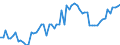 KN 02071310 /Exporte /Einheit = Preise (Euro/Tonne) /Partnerland: Ver.koenigreich(Nordirland) /Meldeland: Eur27_2020 /02071310:Teile von Hühnern `hausgeflügel`, Entbeint, Frisch Oder Gekühlt (Ausg. Teile von Trut- und Perlhühnern)