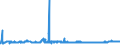 KN 02071310 /Exporte /Einheit = Preise (Euro/Tonne) /Partnerland: Finnland /Meldeland: Eur27_2020 /02071310:Teile von Hühnern `hausgeflügel`, Entbeint, Frisch Oder Gekühlt (Ausg. Teile von Trut- und Perlhühnern)