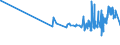 KN 02071310 /Exporte /Einheit = Preise (Euro/Tonne) /Partnerland: Dschibuti /Meldeland: Eur27_2020 /02071310:Teile von Hühnern `hausgeflügel`, Entbeint, Frisch Oder Gekühlt (Ausg. Teile von Trut- und Perlhühnern)