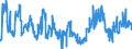 KN 02071320 /Exporte /Einheit = Preise (Euro/Tonne) /Partnerland: Niederlande /Meldeland: Eur27_2020 /02071320:Hälften Oder Viertel von Hühnern `hausgeflügel`, Frisch Oder Gekühlt (Ausg. von Trut- und Perlhühnern)