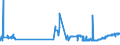 KN 02071320 /Exporte /Einheit = Preise (Euro/Tonne) /Partnerland: Finnland /Meldeland: Eur27_2020 /02071320:Hälften Oder Viertel von Hühnern `hausgeflügel`, Frisch Oder Gekühlt (Ausg. von Trut- und Perlhühnern)