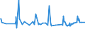 KN 02071320 /Exporte /Einheit = Preise (Euro/Tonne) /Partnerland: Gibraltar /Meldeland: Eur27_2020 /02071320:Hälften Oder Viertel von Hühnern `hausgeflügel`, Frisch Oder Gekühlt (Ausg. von Trut- und Perlhühnern)