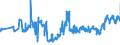 KN 02071320 /Exporte /Einheit = Preise (Euro/Tonne) /Partnerland: Ungarn /Meldeland: Eur27_2020 /02071320:Hälften Oder Viertel von Hühnern `hausgeflügel`, Frisch Oder Gekühlt (Ausg. von Trut- und Perlhühnern)