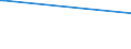 KN 02071320 /Exporte /Einheit = Preise (Euro/Tonne) /Partnerland: Weissrussland /Meldeland: Europäische Union /02071320:Hälften Oder Viertel von Hühnern `hausgeflügel`, Frisch Oder Gekühlt (Ausg. von Trut- und Perlhühnern)