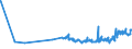 KN 02071320 /Exporte /Einheit = Preise (Euro/Tonne) /Partnerland: Kroatien /Meldeland: Eur27_2020 /02071320:Hälften Oder Viertel von Hühnern `hausgeflügel`, Frisch Oder Gekühlt (Ausg. von Trut- und Perlhühnern)