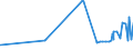 KN 02071320 /Exporte /Einheit = Preise (Euro/Tonne) /Partnerland: Aequat.guin. /Meldeland: Eur27_2020 /02071320:Hälften Oder Viertel von Hühnern `hausgeflügel`, Frisch Oder Gekühlt (Ausg. von Trut- und Perlhühnern)