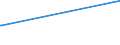 KN 02071320 /Exporte /Einheit = Preise (Euro/Tonne) /Partnerland: S.tome /Meldeland: Eur15 /02071320:Hälften Oder Viertel von Hühnern `hausgeflügel`, Frisch Oder Gekühlt (Ausg. von Trut- und Perlhühnern)