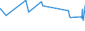 KN 02071320 /Exporte /Einheit = Preise (Euro/Tonne) /Partnerland: Dem. Rep. Kongo /Meldeland: Eur27_2020 /02071320:Hälften Oder Viertel von Hühnern `hausgeflügel`, Frisch Oder Gekühlt (Ausg. von Trut- und Perlhühnern)