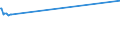 KN 02071320 /Exporte /Einheit = Preise (Euro/Tonne) /Partnerland: Kuba /Meldeland: Eur27_2020 /02071320:Hälften Oder Viertel von Hühnern `hausgeflügel`, Frisch Oder Gekühlt (Ausg. von Trut- und Perlhühnern)