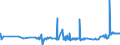 KN 02071320 /Exporte /Einheit = Preise (Euro/Tonne) /Partnerland: Zypern /Meldeland: Eur27_2020 /02071320:Hälften Oder Viertel von Hühnern `hausgeflügel`, Frisch Oder Gekühlt (Ausg. von Trut- und Perlhühnern)