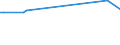 KN 02071320 /Exporte /Einheit = Preise (Euro/Tonne) /Partnerland: Osttimor /Meldeland: Eur27_2020 /02071320:Hälften Oder Viertel von Hühnern `hausgeflügel`, Frisch Oder Gekühlt (Ausg. von Trut- und Perlhühnern)