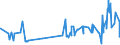 KN 02071350 /Exporte /Einheit = Preise (Euro/Tonne) /Partnerland: Norwegen /Meldeland: Eur27_2020 /02071350:Brüste und Teile Davon, Unentbeint, von Hühnern `hausgeflügel`, Frisch Oder Gekühlt (Ausg. von Trut- und Perlhühnern)