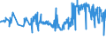 KN 02071350 /Exporte /Einheit = Preise (Euro/Tonne) /Partnerland: Finnland /Meldeland: Eur27_2020 /02071350:Brüste und Teile Davon, Unentbeint, von Hühnern `hausgeflügel`, Frisch Oder Gekühlt (Ausg. von Trut- und Perlhühnern)