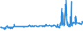 KN 02071350 /Exporte /Einheit = Preise (Euro/Tonne) /Partnerland: Estland /Meldeland: Eur27_2020 /02071350:Brüste und Teile Davon, Unentbeint, von Hühnern `hausgeflügel`, Frisch Oder Gekühlt (Ausg. von Trut- und Perlhühnern)