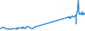 KN 02071350 /Exporte /Einheit = Preise (Euro/Tonne) /Partnerland: Albanien /Meldeland: Eur27_2020 /02071350:Brüste und Teile Davon, Unentbeint, von Hühnern `hausgeflügel`, Frisch Oder Gekühlt (Ausg. von Trut- und Perlhühnern)