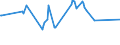 KN 02071350 /Exporte /Einheit = Preise (Euro/Tonne) /Partnerland: Togo /Meldeland: Europäische Union /02071350:Brüste und Teile Davon, Unentbeint, von Hühnern `hausgeflügel`, Frisch Oder Gekühlt (Ausg. von Trut- und Perlhühnern)